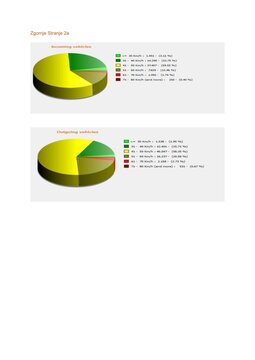 Meritve hitrosti (3)